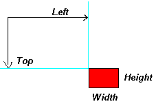 Coordinates